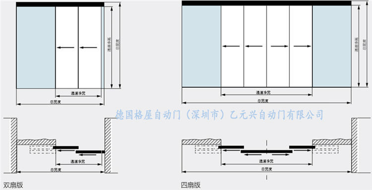 格屋自動門-重疊平移門