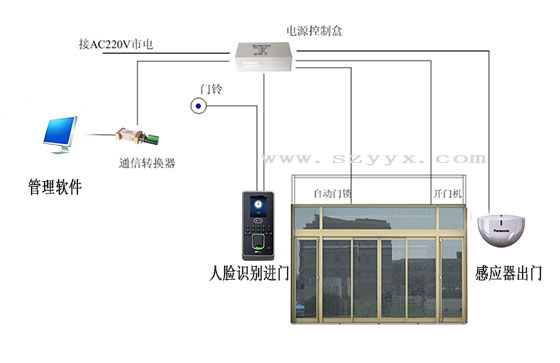 自動門生物識別門禁系統(tǒng)