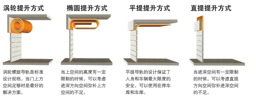 硬質(zhì)快速卷簾門(mén)開(kāi)門(mén)方式-演示圖