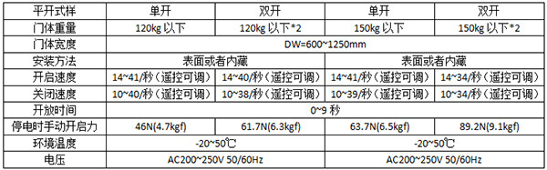 松下平移自動(dòng)門120及150型號