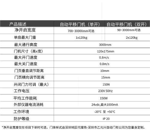 蓋澤自動門GEZE ECdrive平移門系統(tǒng)-技術(shù)參數(shù)